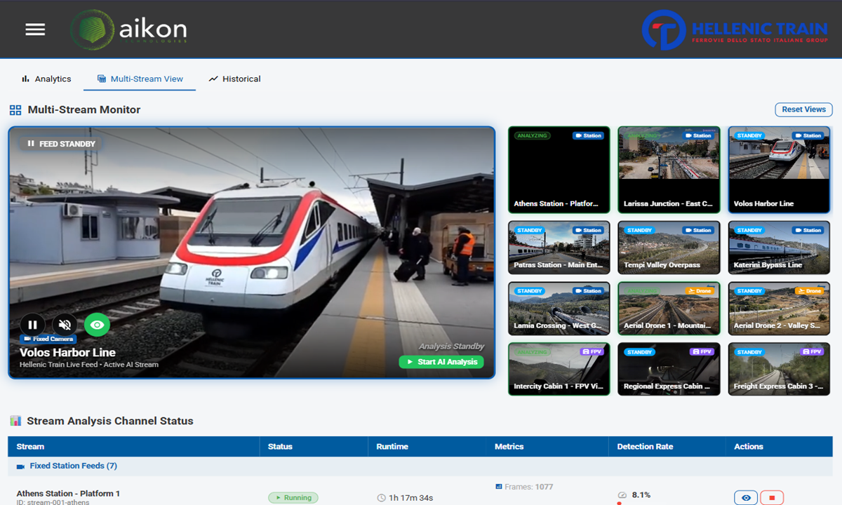 Railytics HT