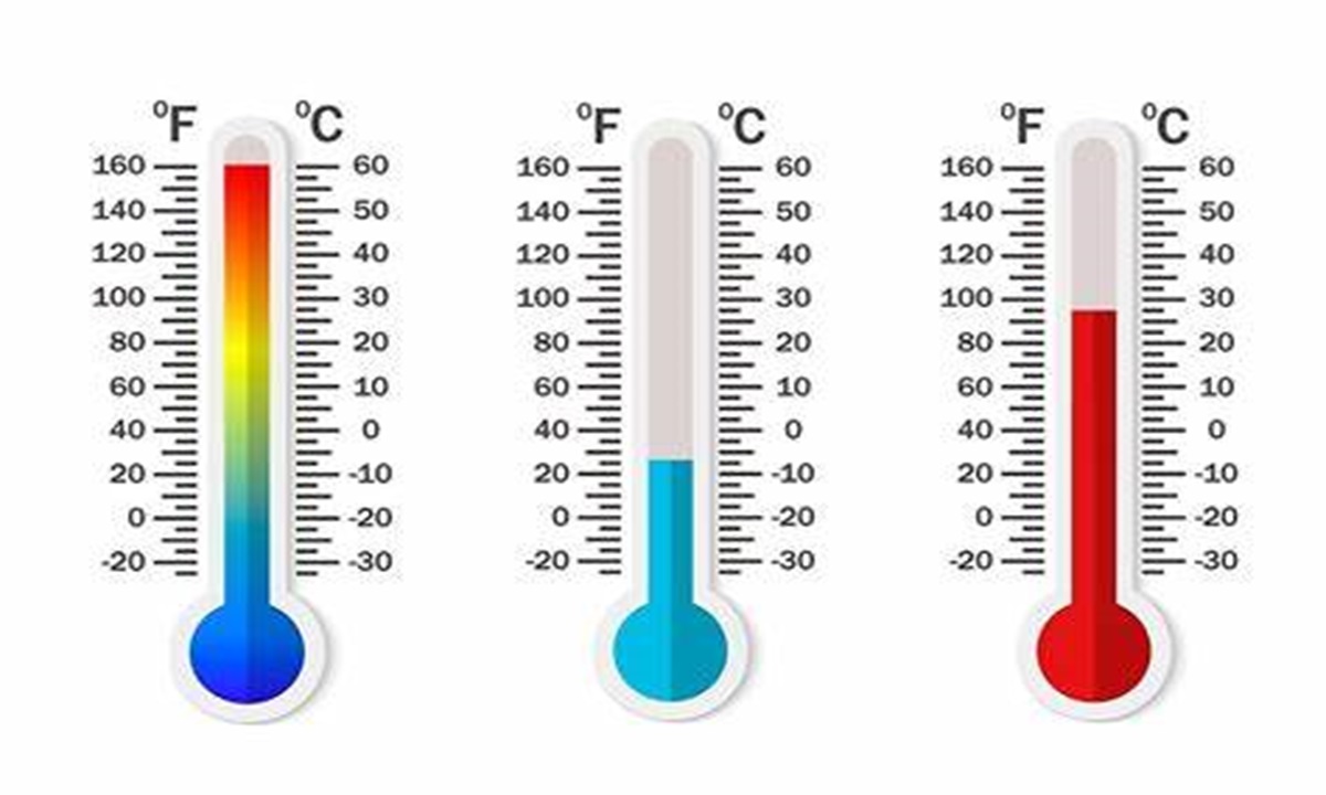 Celsius to Fahrenheit